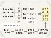 2025九下历史人教版第一单元第一课殖民地人民的反抗斗争课件PPT