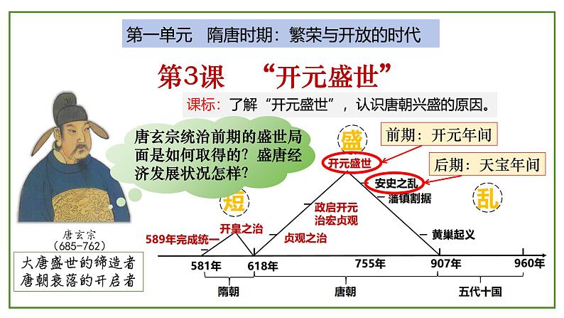 统编历史七年级下册（2024版） 第一单元第三课_“开元盛世”【课件】（15页）第1页