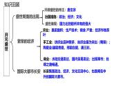 【核心素養(yǎng)目標(biāo)】統(tǒng)編版七年級(jí)下冊(cè) 歷史第4課安史之亂與唐朝衰亡課件+教案+課時(shí)訓(xùn)練（含答案解析）