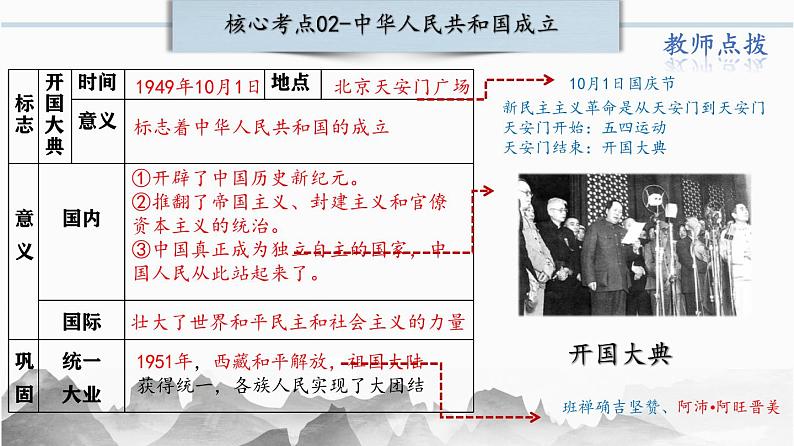 第一单元：中华人民共和国的成立与巩固 课件【核心素养时代新教学】（部编版）第6页