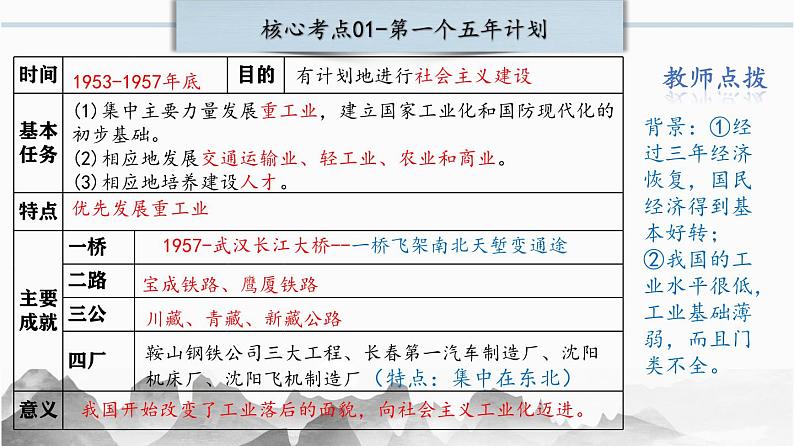 第二单元：社会主义制度的建立与社会主义建设的探索 课件【核心素养时代新教学】（部编版）第5页