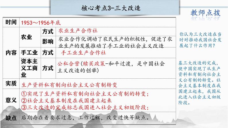 第二单元：社会主义制度的建立与社会主义建设的探索 课件【核心素养时代新教学】（部编版）第7页