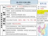 第4單元： 民族團(tuán)結(jié)與祖國統(tǒng)一 課件【核心素養(yǎng)時代新教學(xué)】（部編版）