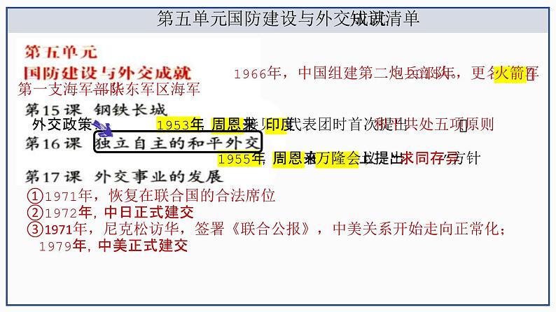 第五单元： 国防建设与外交成就 课件【核心素养时代新教学】（部编版）第3页