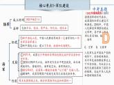 第5单元： 国防建设与外交成就 课件【核心素养时代新教学】（部编版）