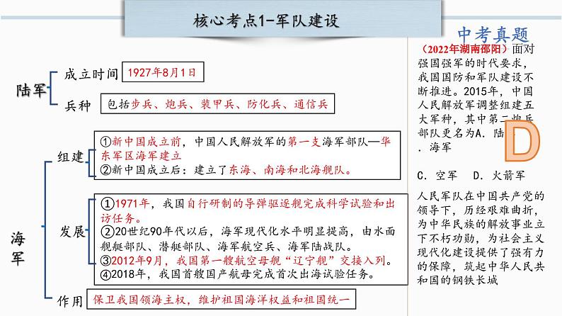 第五单元： 国防建设与外交成就 课件【核心素养时代新教学】（部编版）第5页