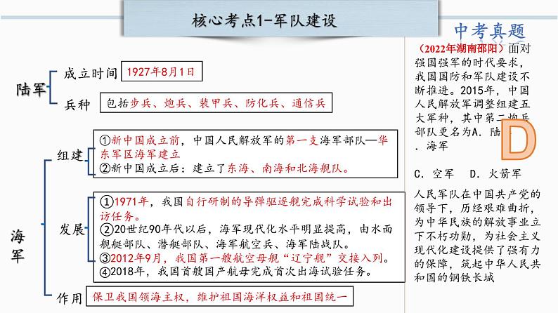 第五单元： 国防建设与外交成就 课件【核心素养时代新教学】（部编版）第6页