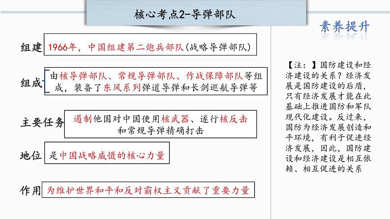 第五单元： 国防建设与外交成就 课件【核心素养时代新教学】（部编版）第8页