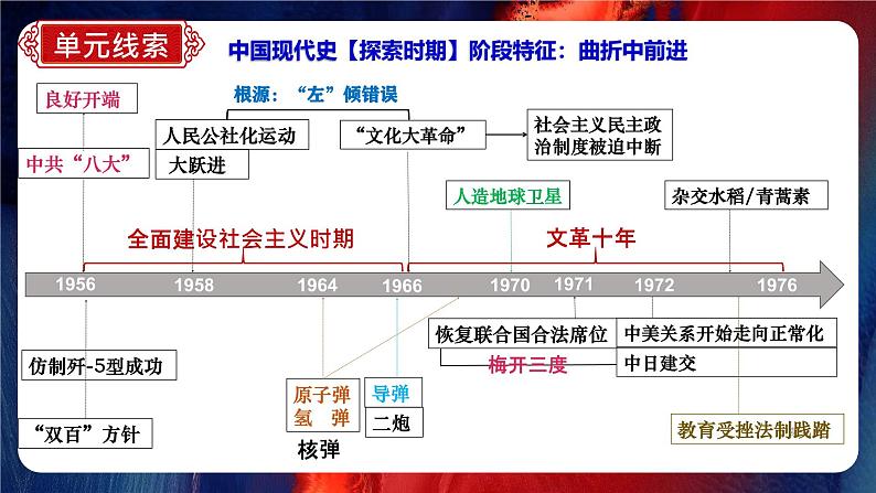 初中历史期末复习夺分秘笈：八年级下册期末复习最后一课 课件【整体概要+考前串讲+模块复习+答题指导+考场技巧】第5页