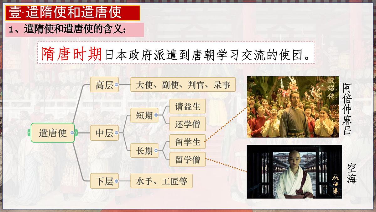 统编历史七年级下册（2024版）第6课_隋唐时期的中外文化交流【课件】（22页）第3页