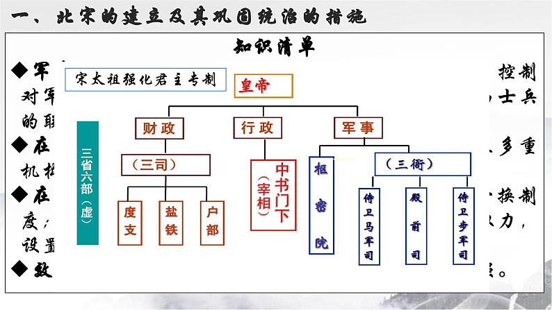 统编历史七年级下册（2024版）第8课_北宋的政治【课件】（19页）第8页