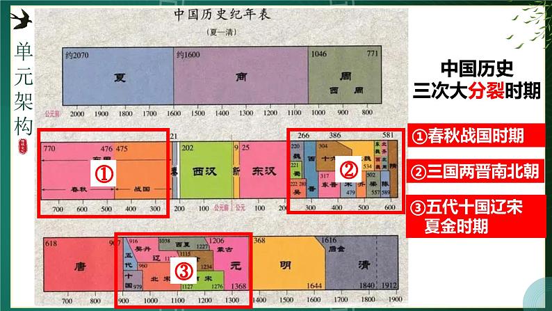 统编历史七年级下册（2024版）第8课_北宋的政治【课件】（30页）第1页