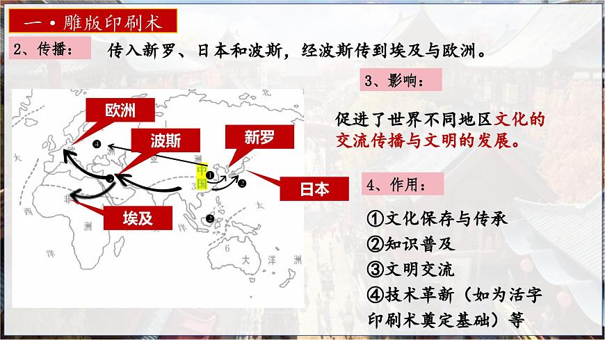 统编历史七年级下册（2024版）第7课_隋唐时期的科技与文化【课件】（20页）第3页