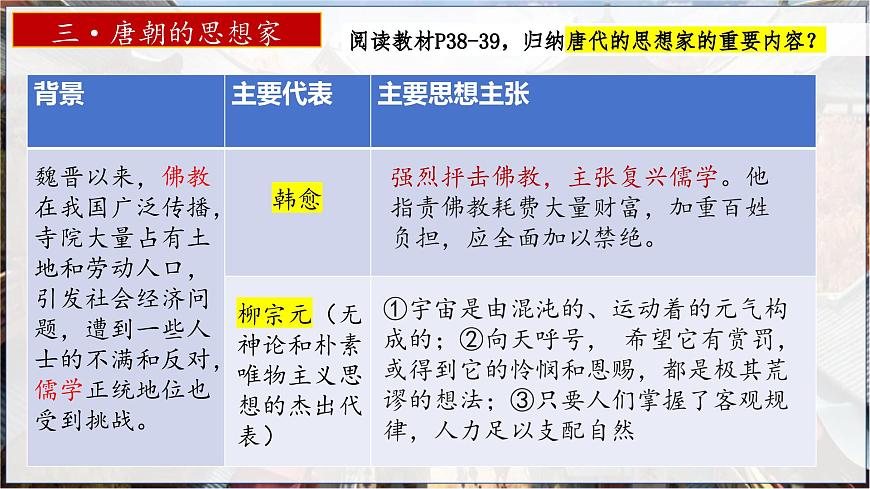 统编历史七年级下册（2024版）第7课_隋唐时期的科技与文化【课件】（20页）第6页