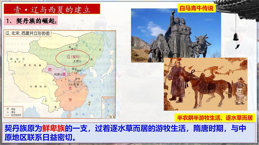 统编历史七年级下册（2024版）第9课_辽、西夏与北宋并立【课件】（22页）第3页