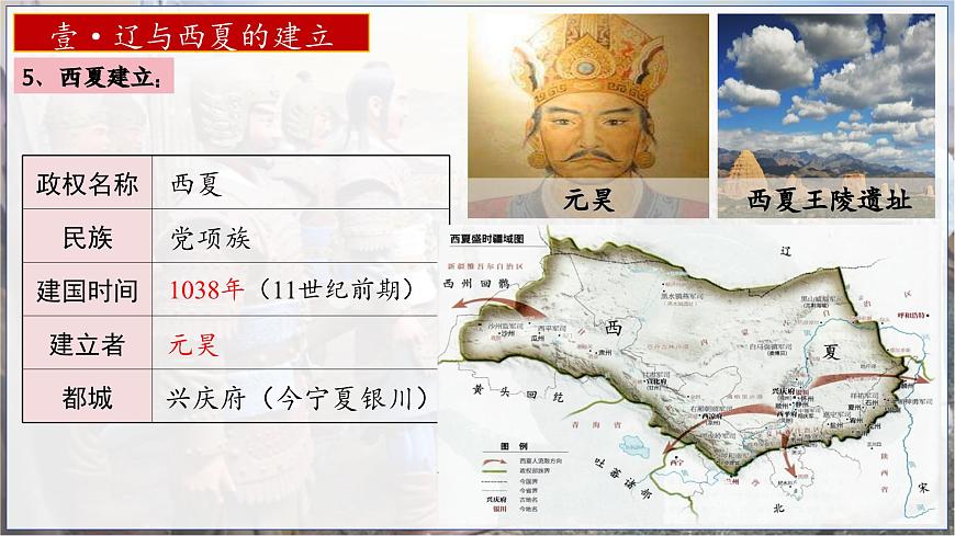 统编历史七年级下册（2024版）第9课_辽、西夏与北宋并立【课件】（22页）第7页