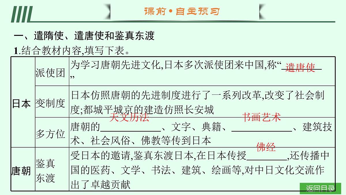 第6课　隋唐时期的中外文化交流第4页