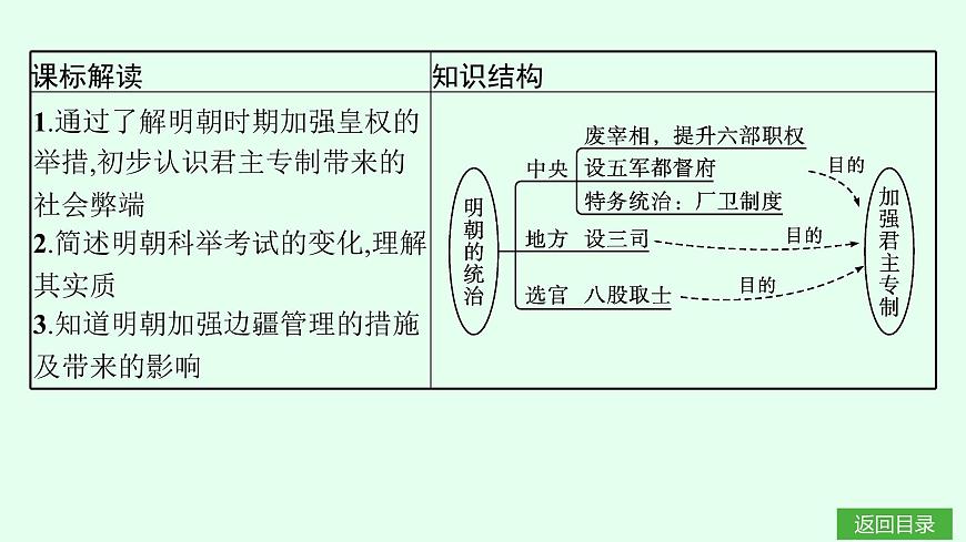 第15课　明朝的统治第4页