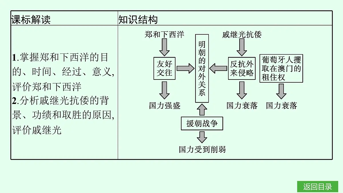 第16课　明朝的对外关系第3页