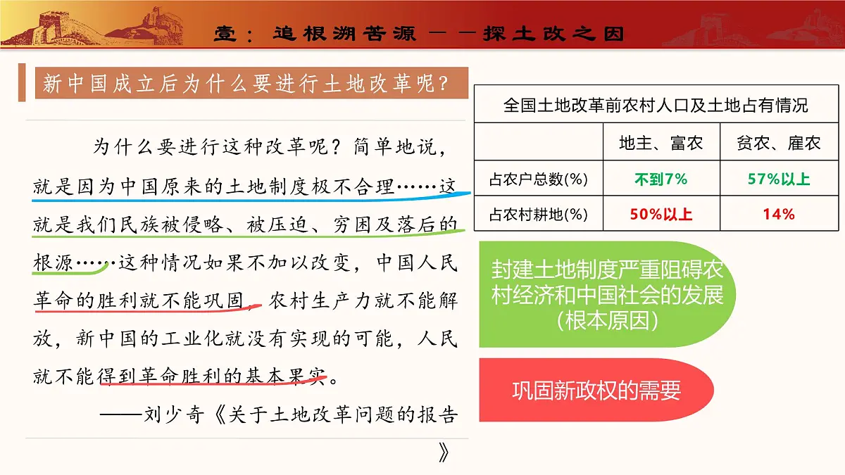 人教版初中历史八年级下册 第3课 土地改革（教学课件）第4页