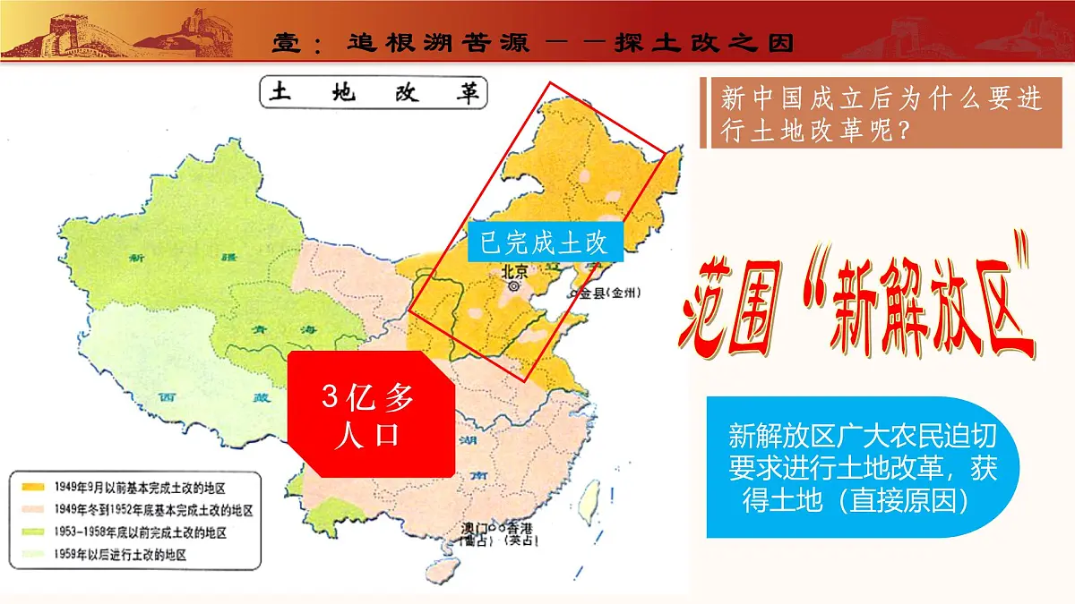 人教版初中历史八年级下册 第3课 土地改革（教学课件）第5页
