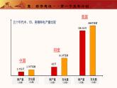 人教版初中歷史八年級下冊 第4課   新中國工業(yè)化的起步和人民代表大會制度的確立（教學課件）