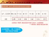 人教版初中歷史八年級(jí)下冊(cè) 第5課   三大改造（教學(xué)課件）
