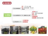 人教版初中歷史八年級下冊 第二單元  社會(huì)主義制度的建立與社會(huì)主義建設(shè)的探索（單元復(fù)習(xí)課件）