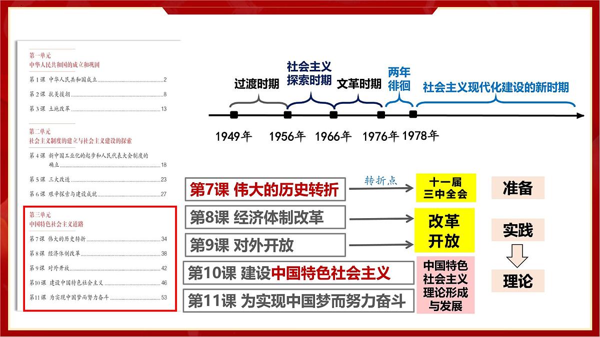 人教版初中历史八年级下册 第7课伟大的历史转折（教学课件）第1页