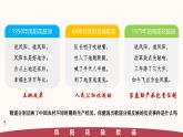 人教版初中歷史八年級下冊 第8課   經(jīng)濟體制改革（教學課件）