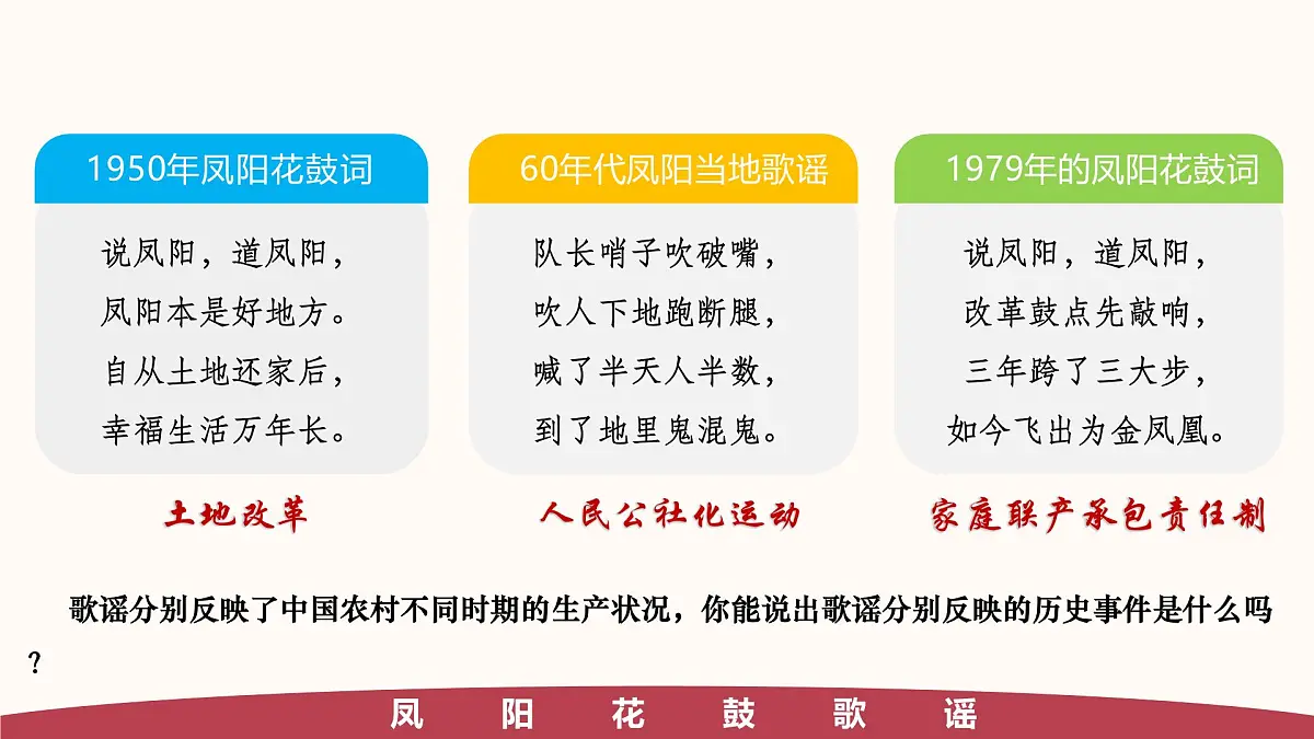 人教版初中历史八年级下册 第8课 经济体制改革（教学课件）第1页