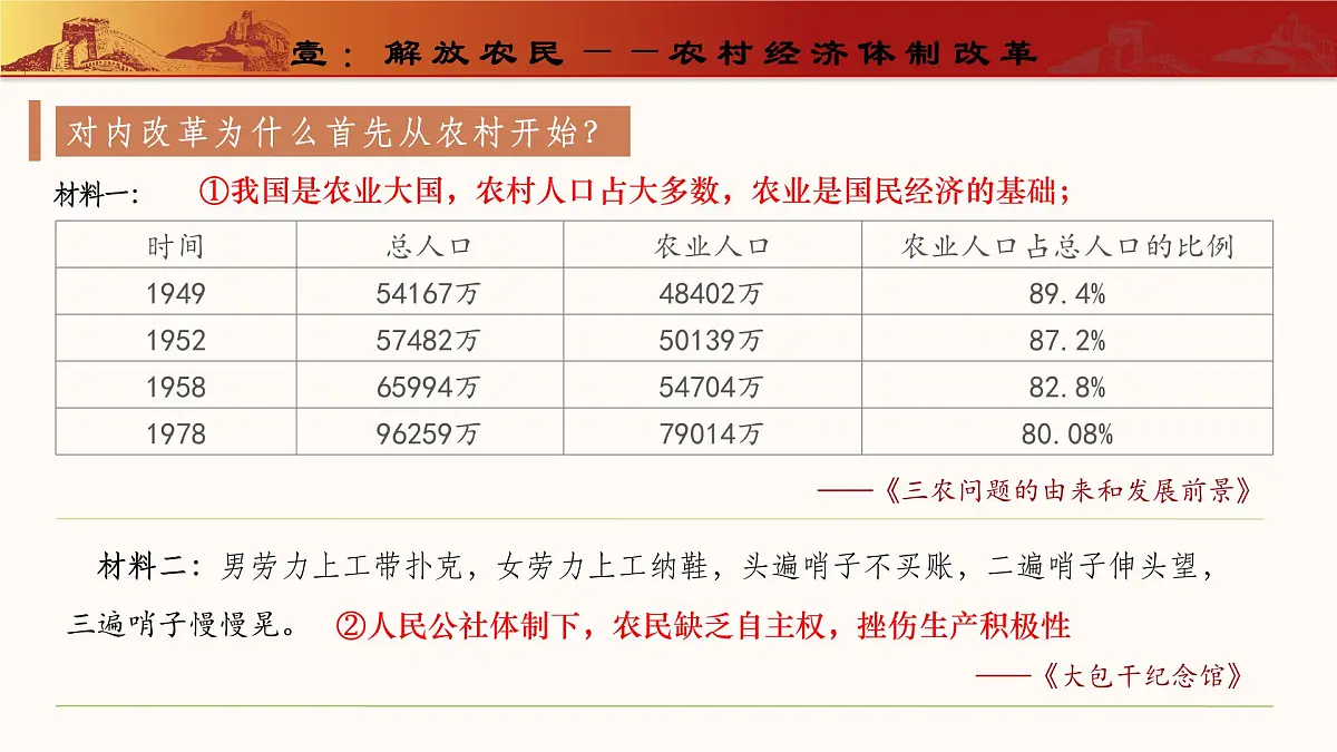 人教版初中历史八年级下册 第8课 经济体制改革（教学课件）第4页