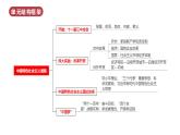 人教版初中歷史八年級(jí)下冊(cè) 第三單元  中國(guó)特色社會(huì)主義道路（單元復(fù)習(xí)課件）