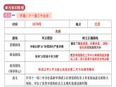 人教版初中歷史八年級(jí)下冊(cè) 第三單元  中國(guó)特色社會(huì)主義道路（單元復(fù)習(xí)課件）