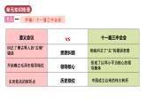 人教版初中歷史八年級(jí)下冊(cè) 第三單元  中國(guó)特色社會(huì)主義道路（單元復(fù)習(xí)課件）