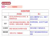 人教版初中歷史八年級下冊 第四單元  民族團(tuán)結(jié)與祖國統(tǒng)一（單元復(fù)習(xí)課件）