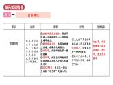 人教版初中历史八年级下册 第五单元  国防建设与外交成就（单元复习课件）