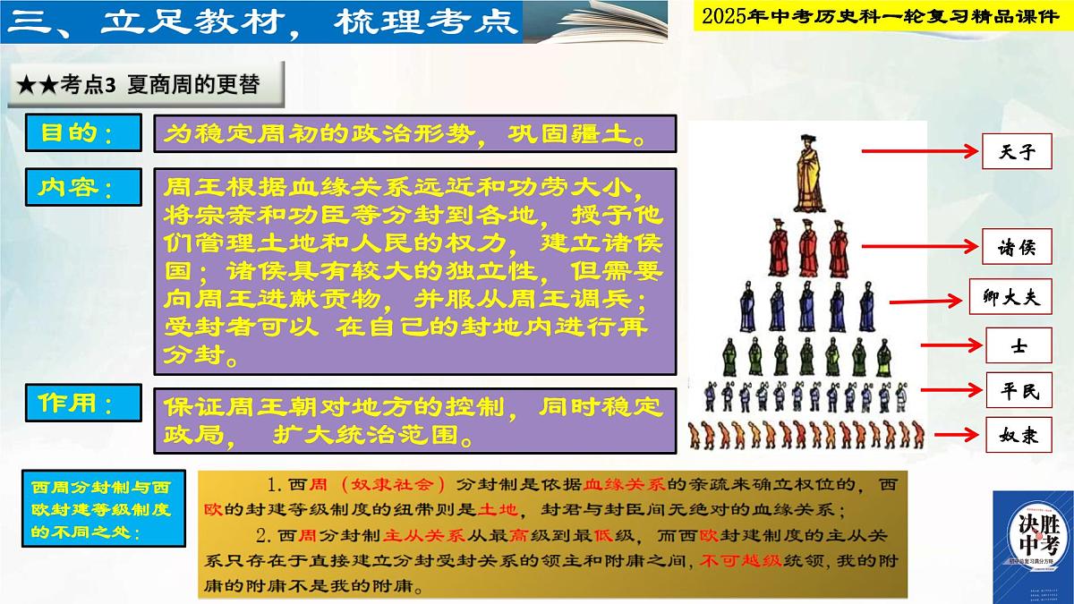 2025年中考历史科一轮复习精品课件第二单元 夏商周时期：早期国家与社会变革第6页