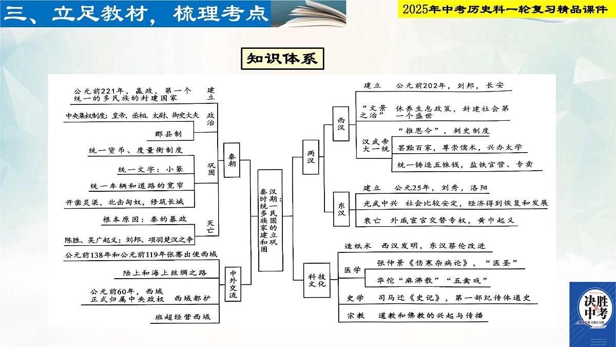 2025年中考历史科一轮复习精品课件 第三单元  秦汉时期：统一多民族国家的建立和巩固第4页