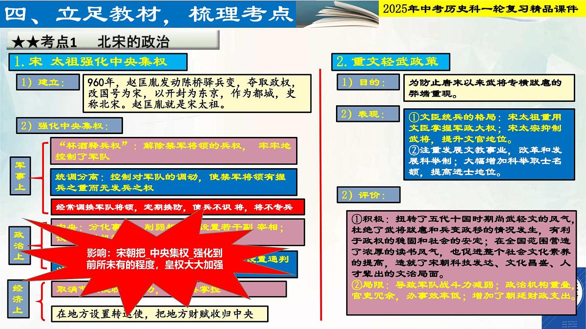 2025年中考历史科一轮复习精品课件第六单元   辽宋金元时期：民族关系发展和社会变化第5页