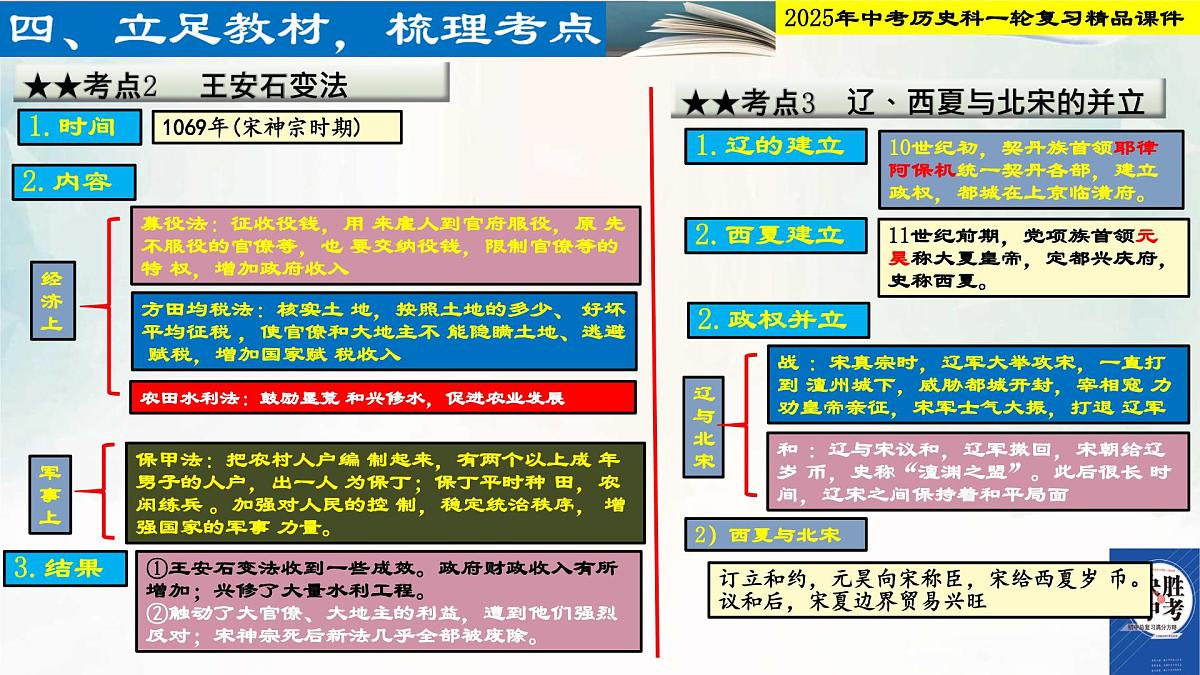 2025年中考历史科一轮复习精品课件第六单元   辽宋金元时期：民族关系发展和社会变化第6页