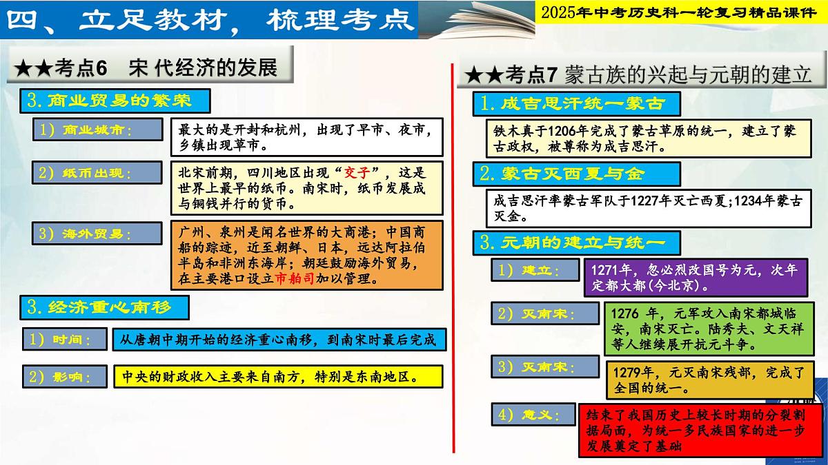 2025年中考历史科一轮复习精品课件第六单元   辽宋金元时期：民族关系发展和社会变化第8页