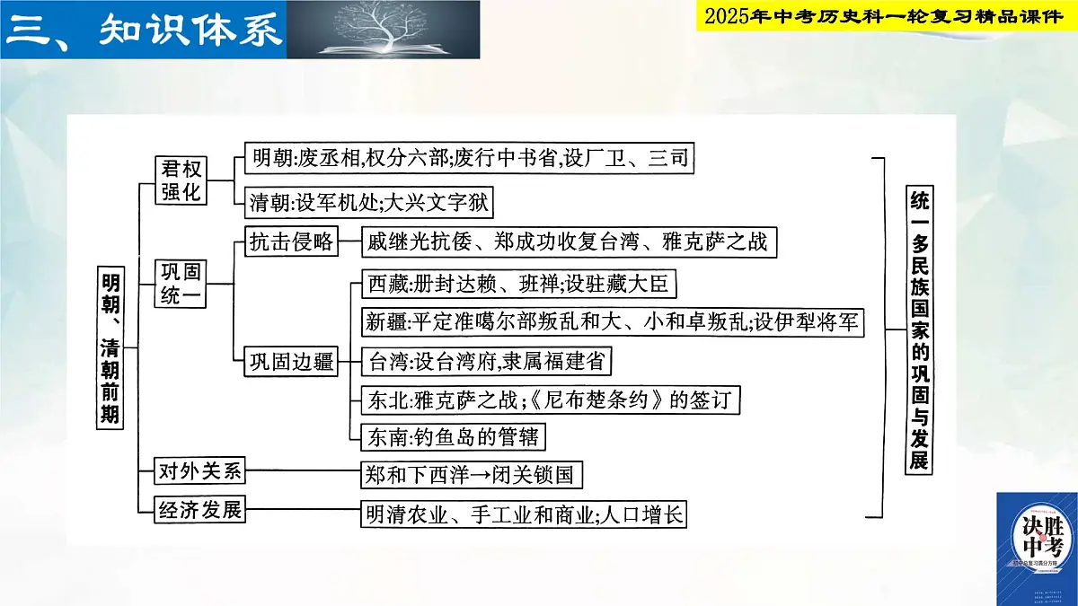 2025年中考历史科一轮复习精品课件第七单元 明清时期：统一多民族国家的巩固与发展第4页