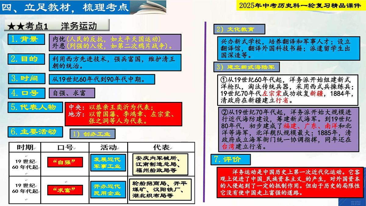 2025年中考历史科一轮复习精品课件第九单元 近代化的早期探索与民族危机的加剧第4页