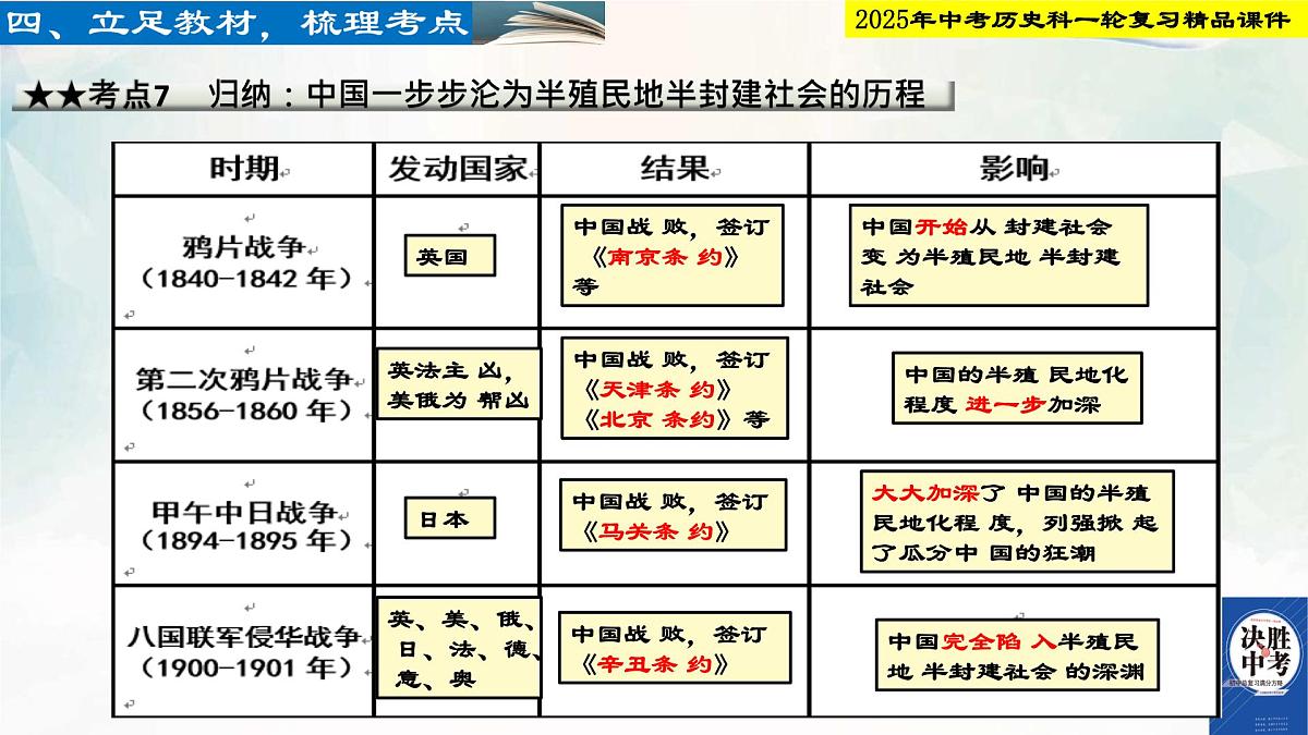 2025年中考历史科一轮复习精品课件第九单元 近代化的早期探索与民族危机的加剧第8页