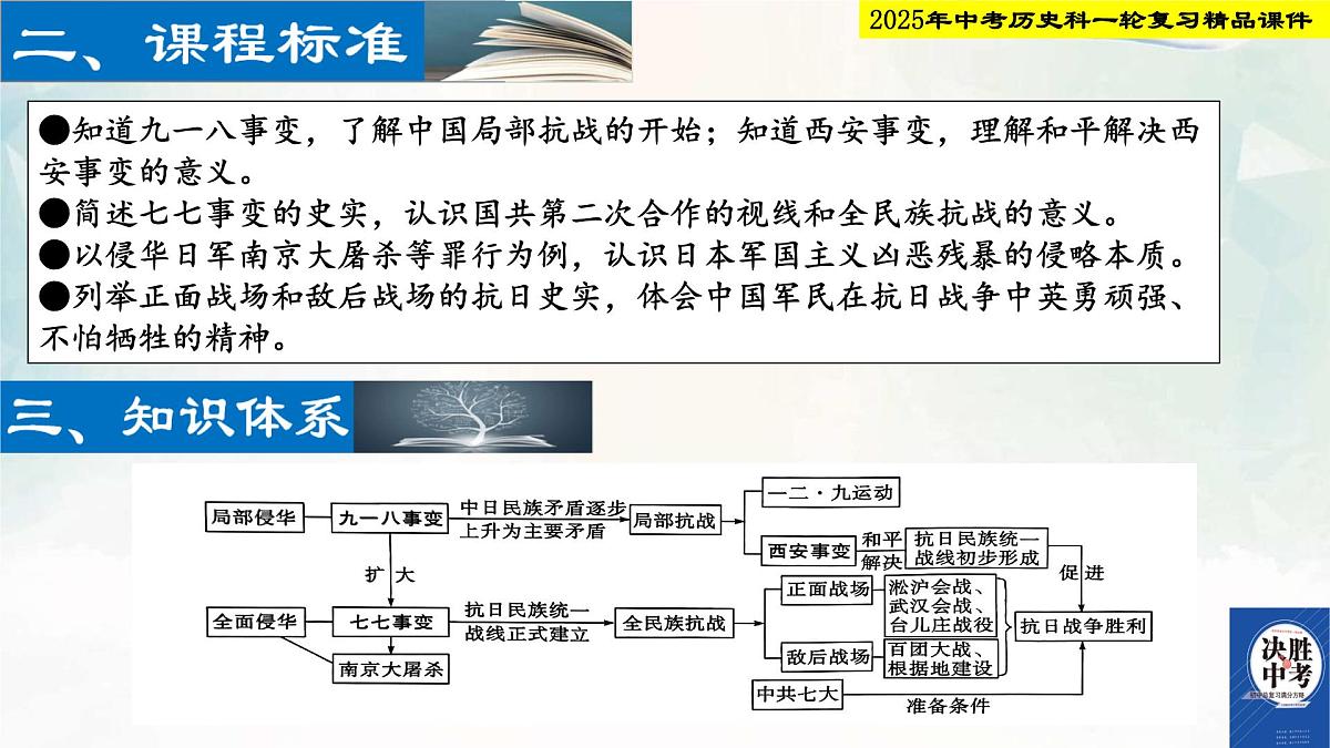2025年中考历史科一轮复习精品课件第十三单元   中华 族的抗日战争第3页