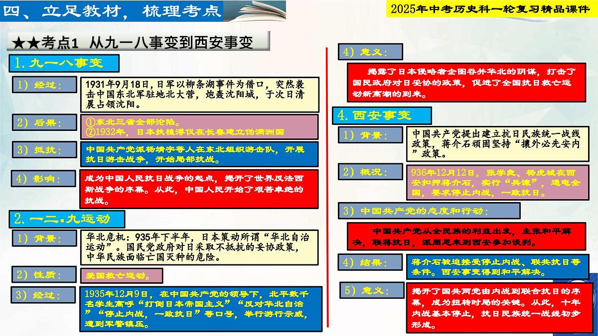 2025年中考历史科一轮复习精品课件第十三单元   中华 族的抗日战争第4页