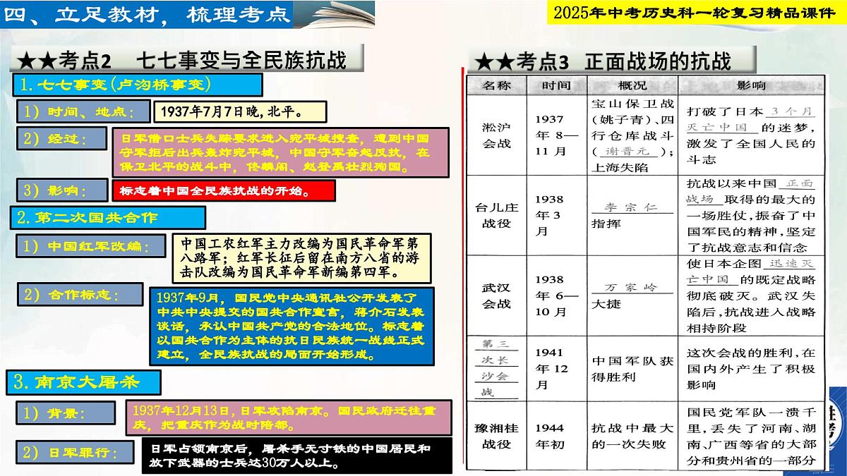 2025年中考历史科一轮复习精品课件第十三单元   中华 族的抗日战争第5页