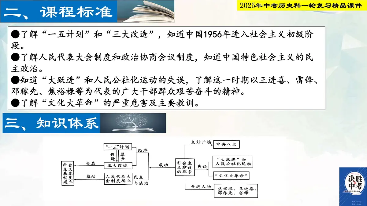 2025年中考历史科一轮复习精品课件第十六单元 社会主义制度的建立与社会主义建设的探索第3页