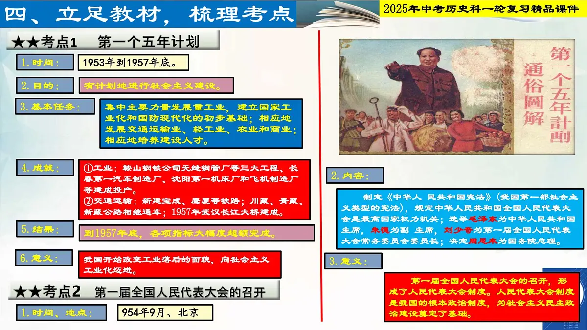 2025年中考历史科一轮复习精品课件第十六单元 社会主义制度的建立与社会主义建设的探索第4页